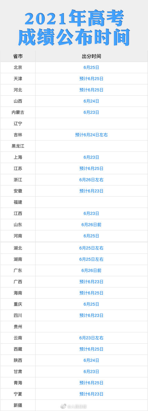 28地已公布高考出分時間！請認(rèn)準(zhǔn)以下官方渠道查詢（轉(zhuǎn)給考生）