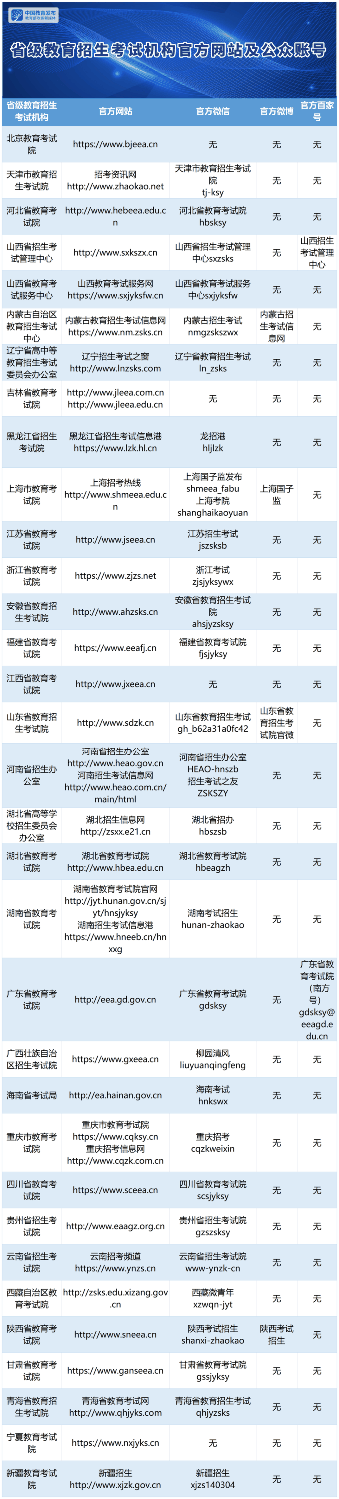 28地已公布高考出分時間！請認(rèn)準(zhǔn)以下官方渠道查詢（轉(zhuǎn)給考生）