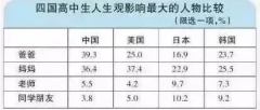 父親，是你決定了孩子初、高中階段能否過(guò)好！