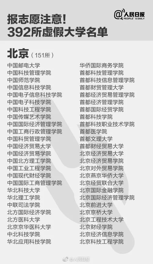人民日?qǐng)?bào)曝光全國(guó)392所“野雞大學(xué)”，畢業(yè)證一文不值！家長(zhǎng)和考生一定要看！