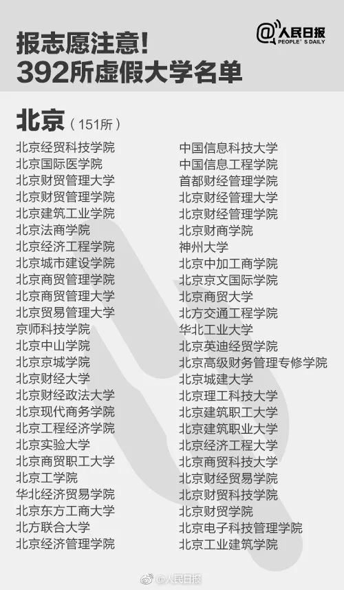 人民日?qǐng)?bào)曝光全國(guó)392所“野雞大學(xué)”，畢業(yè)證一文不值！家長(zhǎng)和考生一定要看！