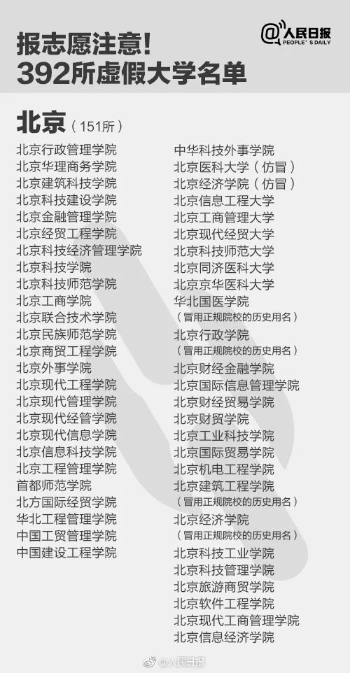 人民日?qǐng)?bào)曝光全國(guó)392所“野雞大學(xué)”，畢業(yè)證一文不值！家長(zhǎng)和考生一定要看！