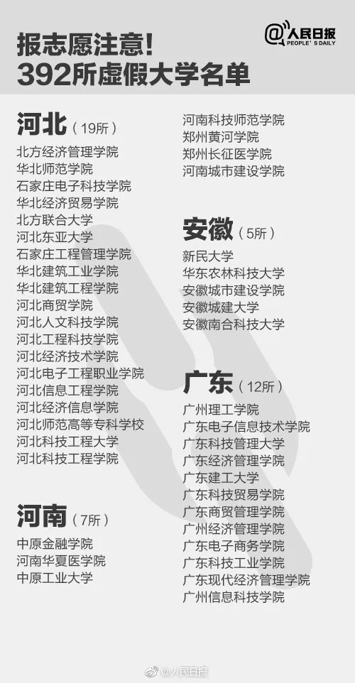 人民日?qǐng)?bào)曝光全國(guó)392所“野雞大學(xué)”，畢業(yè)證一文不值！家長(zhǎng)和考生一定要看！