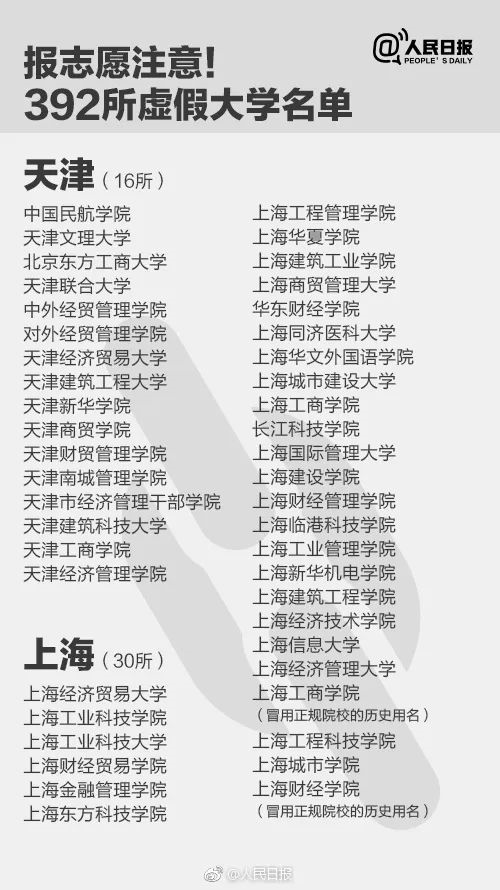 人民日?qǐng)?bào)曝光全國(guó)392所“野雞大學(xué)”，畢業(yè)證一文不值！家長(zhǎng)和考生一定要看！