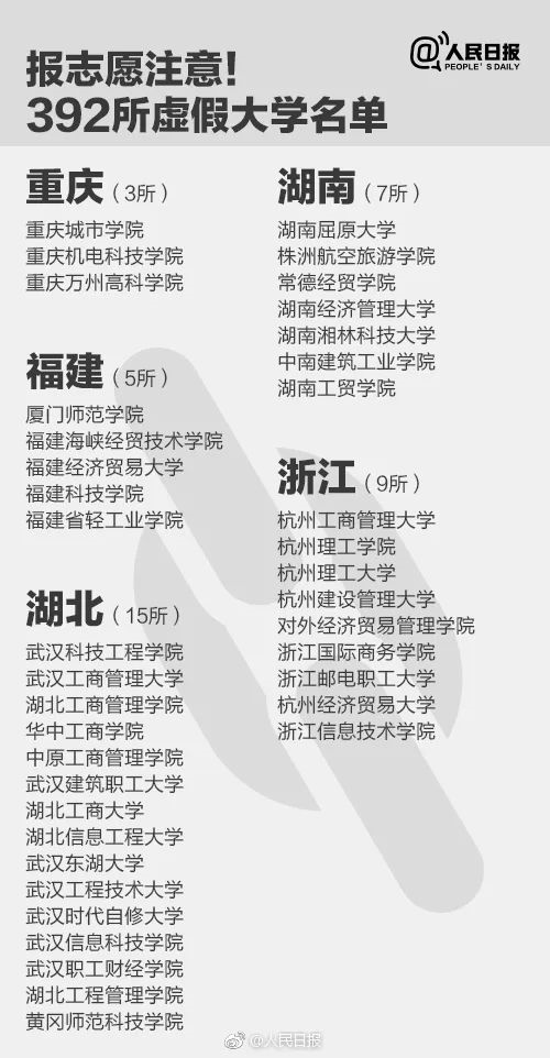 人民日?qǐng)?bào)曝光全國(guó)392所“野雞大學(xué)”，畢業(yè)證一文不值！家長(zhǎng)和考生一定要看！