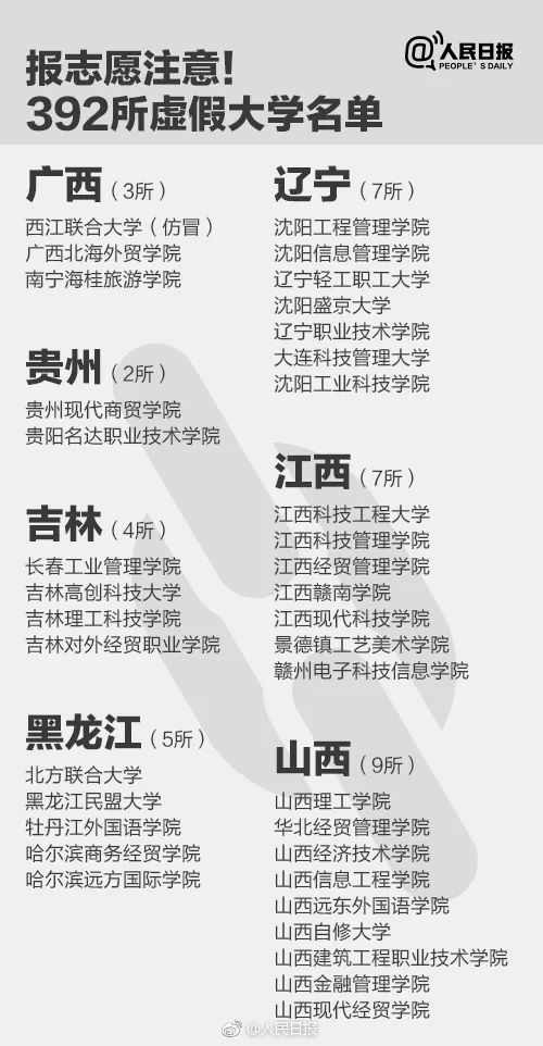人民日?qǐng)?bào)曝光全國(guó)392所“野雞大學(xué)”，畢業(yè)證一文不值！家長(zhǎng)和考生一定要看！