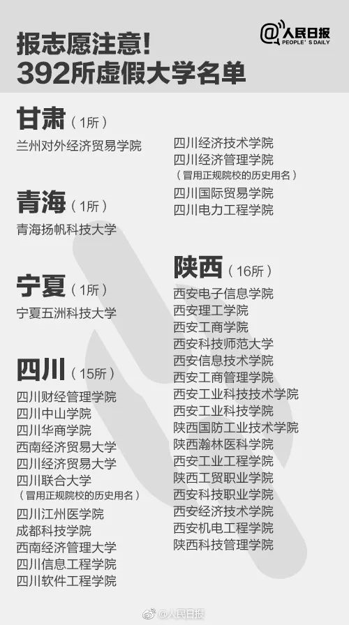 人民日?qǐng)?bào)曝光全國(guó)392所“野雞大學(xué)”，畢業(yè)證一文不值！家長(zhǎng)和考生一定要看！