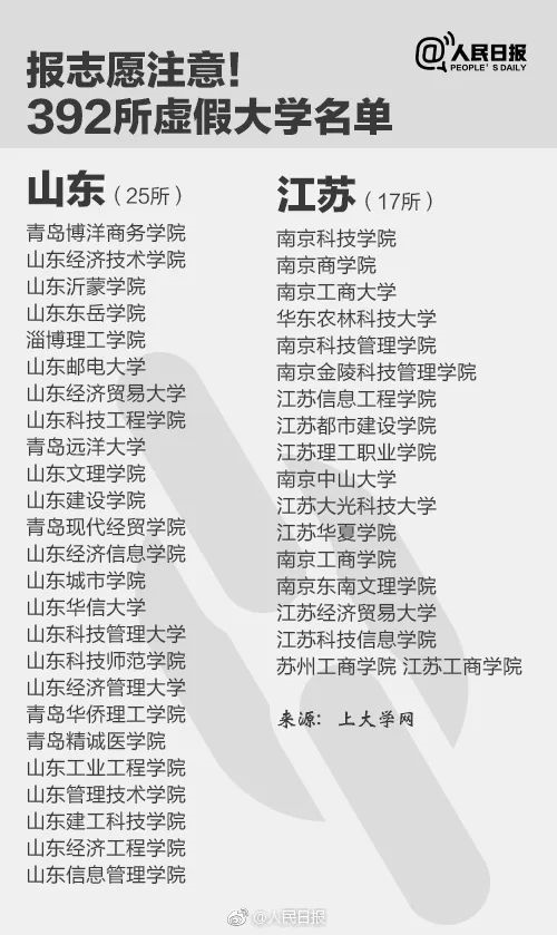 人民日?qǐng)?bào)曝光全國(guó)392所“野雞大學(xué)”，畢業(yè)證一文不值！家長(zhǎng)和考生一定要看！