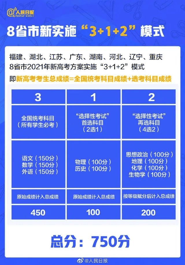 人民日報：2021年高考有這些新變化，考生關(guān)注