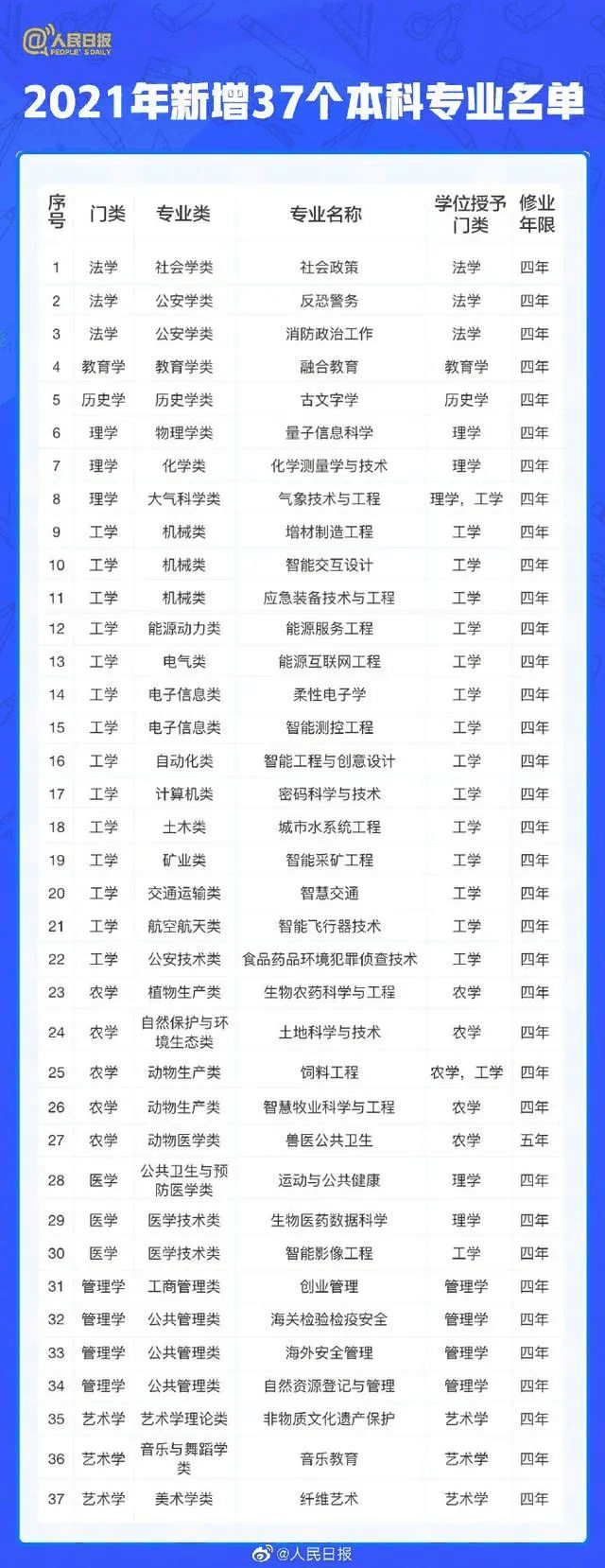 人民日報：2021年高考有這些新變化，考生關(guān)注
