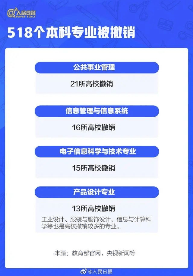 人民日報：2021年高考有這些新變化，考生關(guān)注