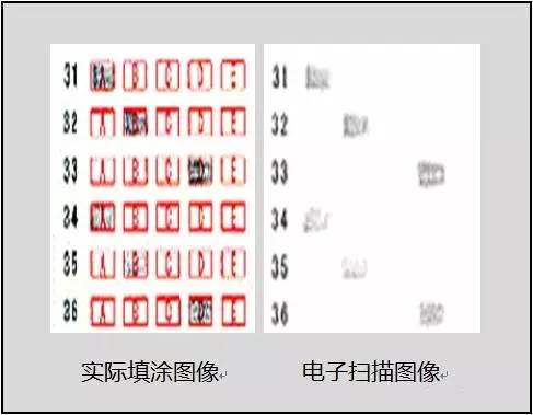 中高考電腦閱卷流程這樣的!讀完可多拿20分(轉(zhuǎn)給考生,這對(duì)他們有用)