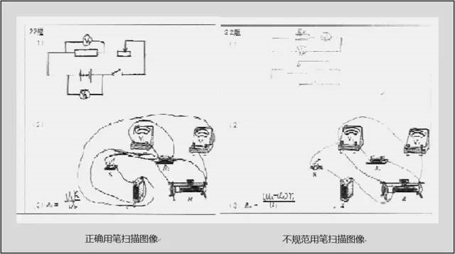 中高考電腦閱卷流程這樣的!讀完可多拿20分(轉(zhuǎn)給考生,這對(duì)他們有用)