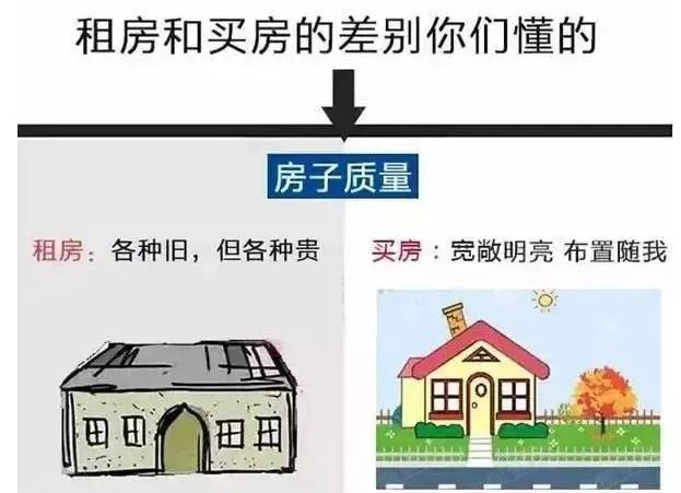 有房子”和“沒(méi)房子”到底有多大區(qū)別？9張圖片給你答案！