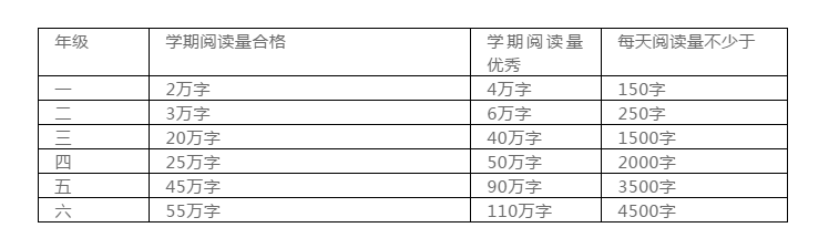 小學(xué)欠下的“閱讀賬”遲早是要還的！（附教育部中小學(xué)閱讀指導(dǎo)書單）