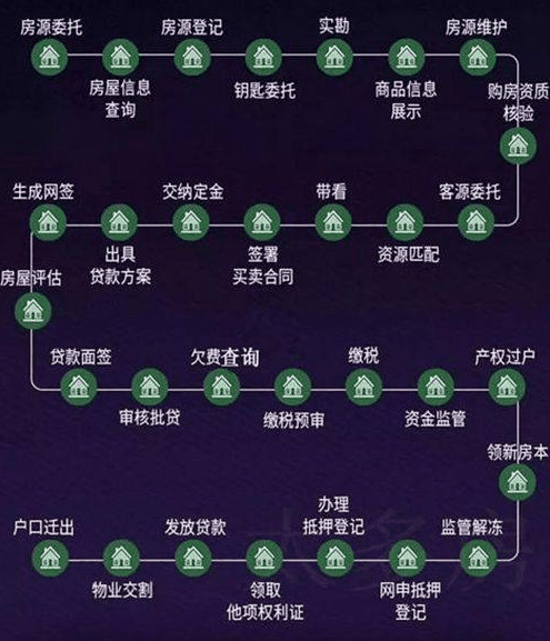 美國中介費6%，日本6%，中國的中介費普遍3%左右！在全世界看來，并不算高！