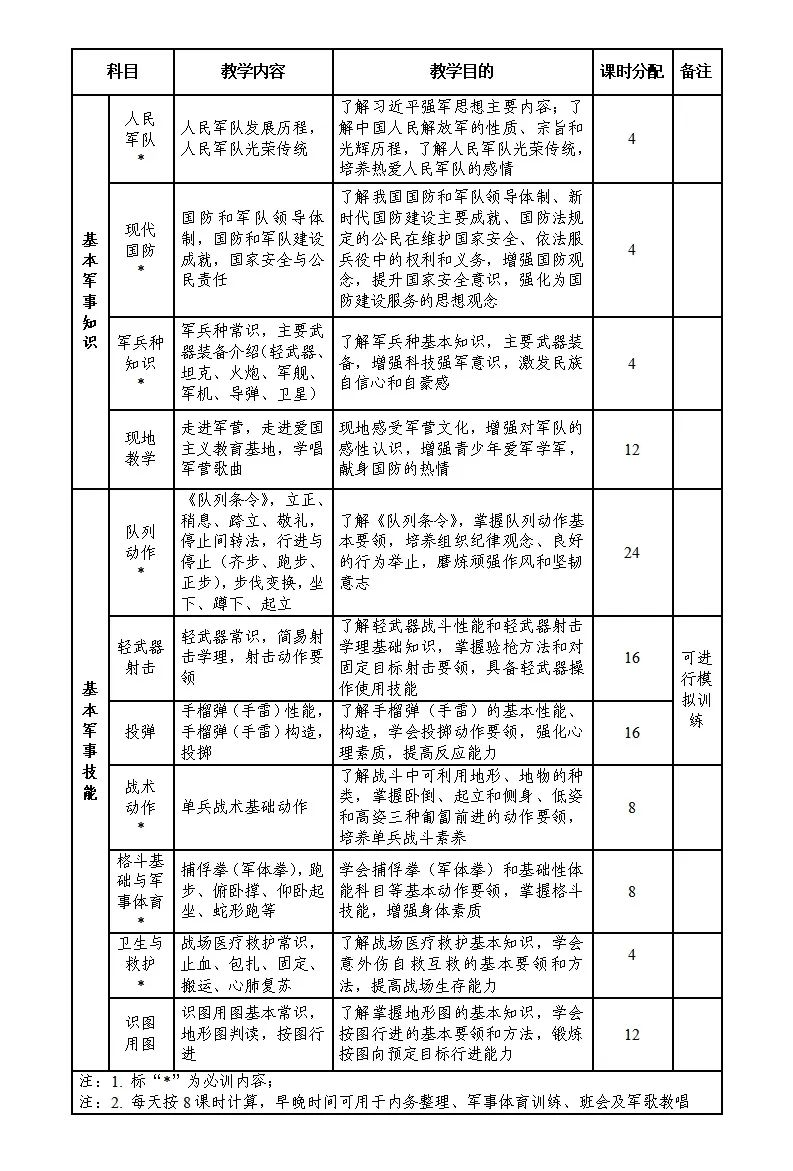 不得少于7天共56課時(shí)，今年8月1日起全國施行！教育部對(duì)高中階段這項(xiàng)工作提出要求！