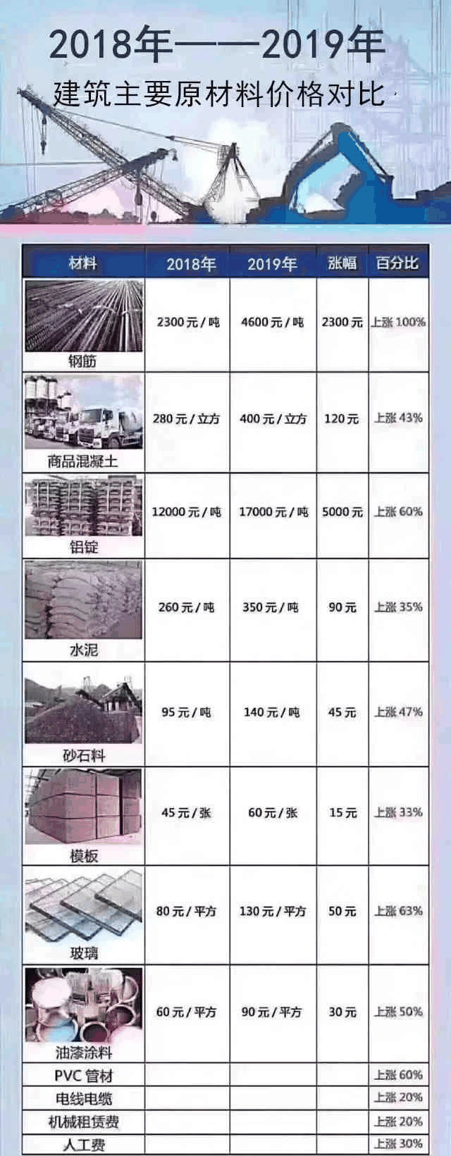 明知地價不降，人工、材料等成本不斷上漲，卻依然相信房子會大跌？2021買房，這5個想法不能有！