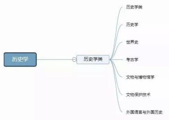 理清高校所有專業(yè)，志愿填報不再迷茫