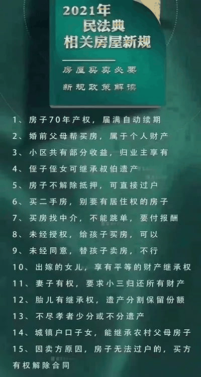2021年民法典新規(guī)中，有關房子的內容終于整理好了，有重要變化！2021年，請放心買房！