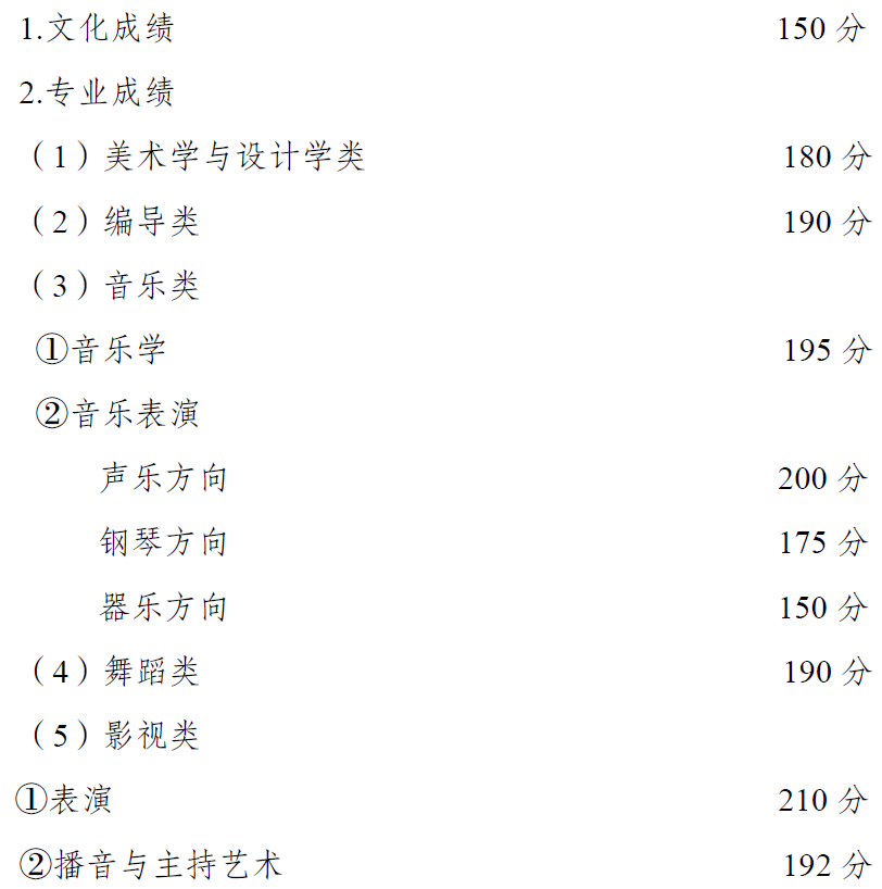 權威發(fā)布 | 重慶市2021年高等職業(yè)教育分類考試招生錄取最低控制分數(shù)線出爐啦~~~成績即日起可查！