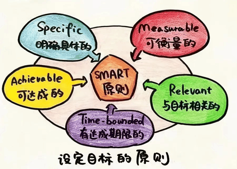 從“他律”到“自律”，孩子只需要這三步