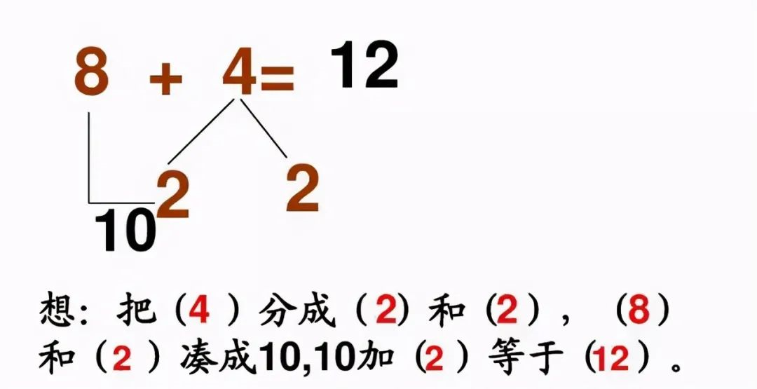 小學(xué)《湊十法》練習(xí)200道，這個(gè)學(xué)會(huì)了，計(jì)算不再出錯(cuò) ?