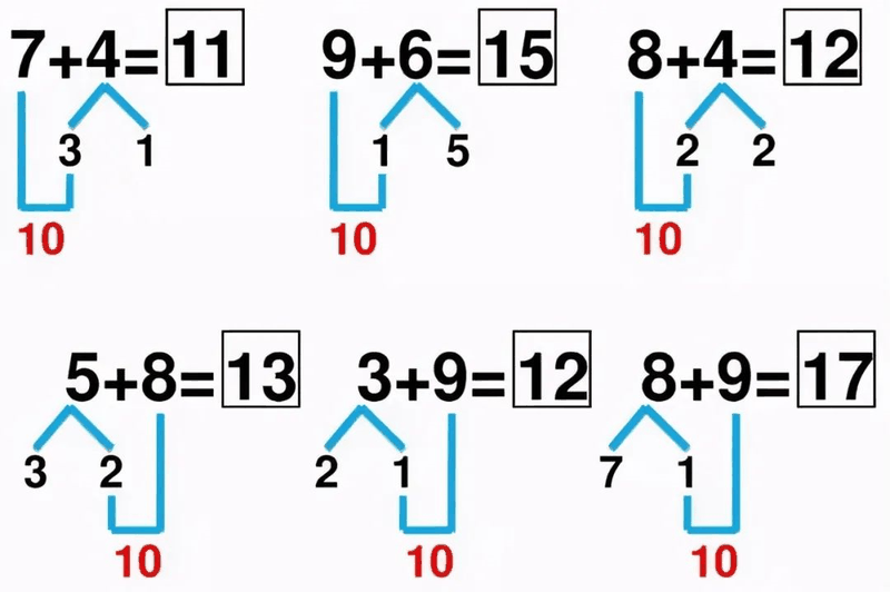 小學(xué)《湊十法》練習(xí)200道，這個(gè)學(xué)會(huì)了，計(jì)算不再出錯(cuò) ?
