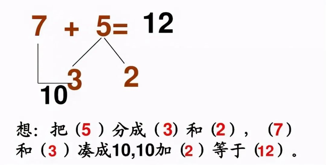 小學(xué)《湊十法》練習(xí)200道，這個(gè)學(xué)會(huì)了，計(jì)算不再出錯(cuò) ?