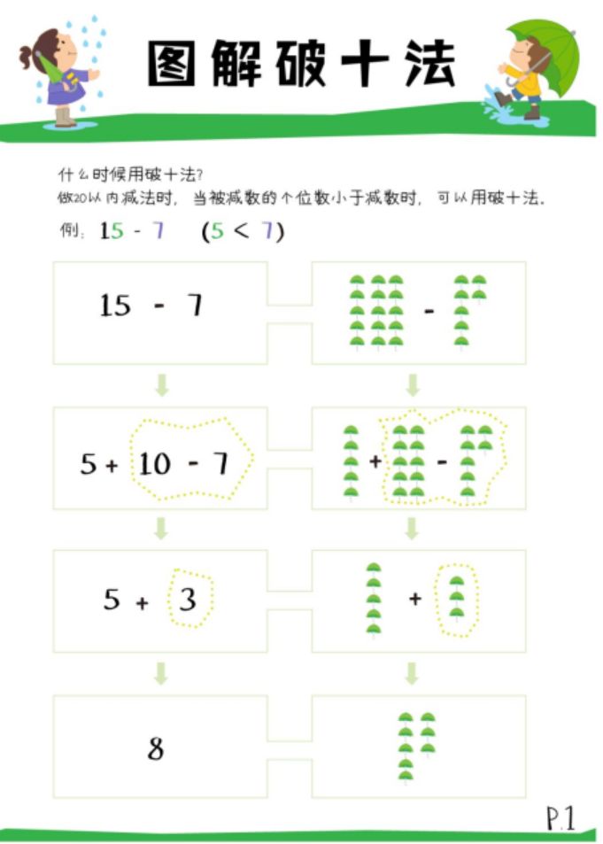 小學(xué)《湊十法》練習(xí)200道，這個(gè)學(xué)會(huì)了，計(jì)算不再出錯(cuò) ?