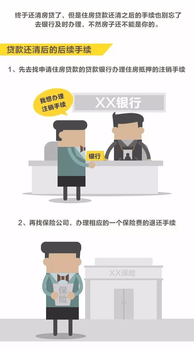 房貸還清，房子就是你的了嗎？千萬(wàn)別忘了這些事！
