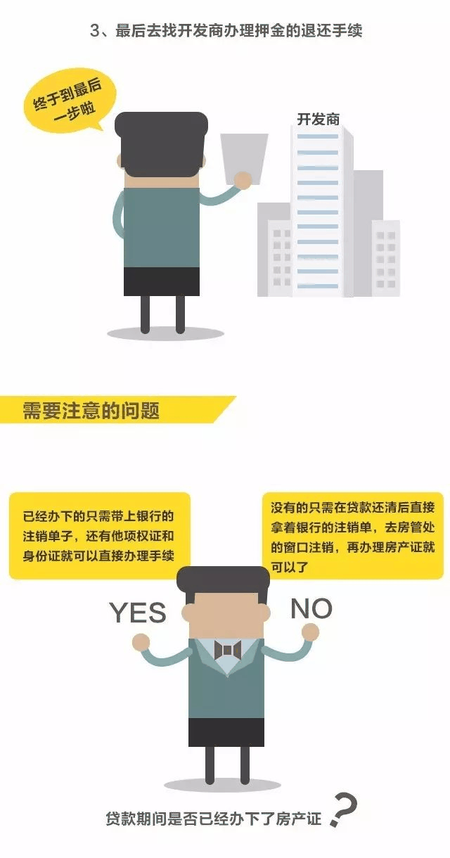 房貸還清，房子就是你的了嗎？千萬(wàn)別忘了這些事！