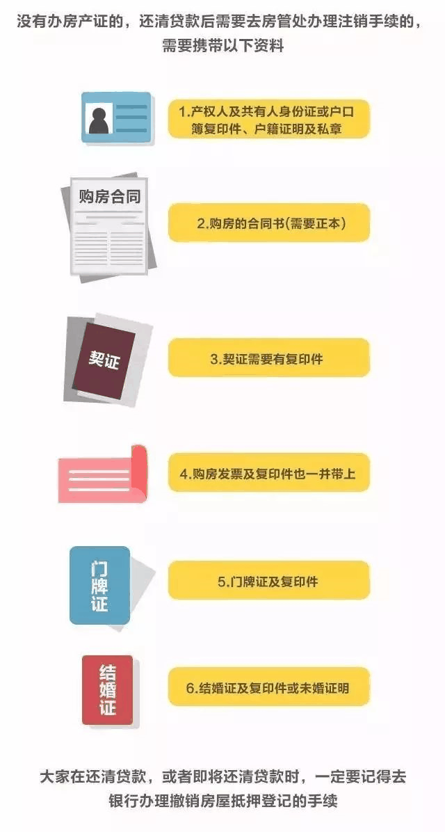 房貸還清，房子就是你的了嗎？千萬(wàn)別忘了這些事！