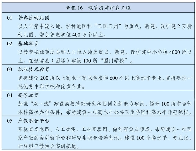 “十四五”規(guī)劃綱要定了！教育工作未來這么干！