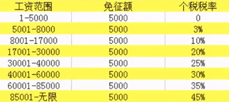 退稅啦，國(guó)家給大家發(fā)錢(qián)