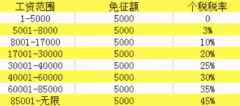 退稅啦，國(guó)家給大家發(fā)錢