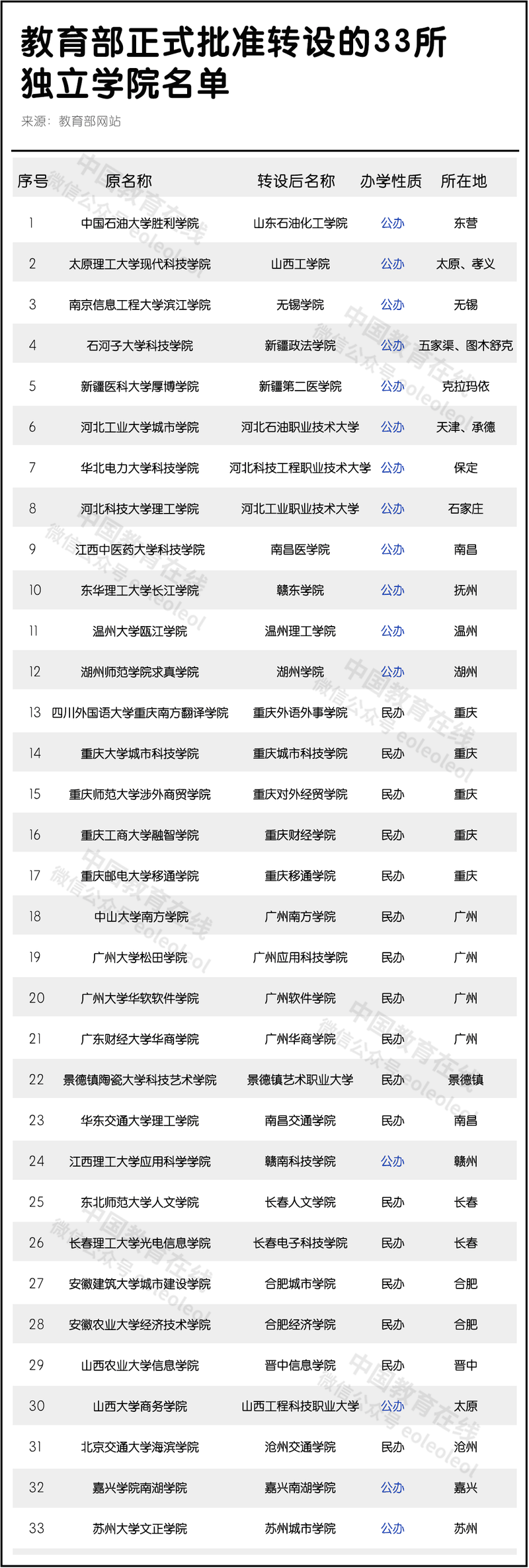 2021年高考加分規(guī)定出爐！這些考生最高可加20分
