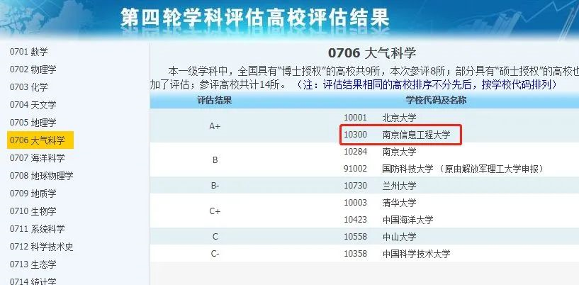 非985、211，卻擁有A+學(xué)科的13所大學(xué)，中等生重點(diǎn)關(guān)注！