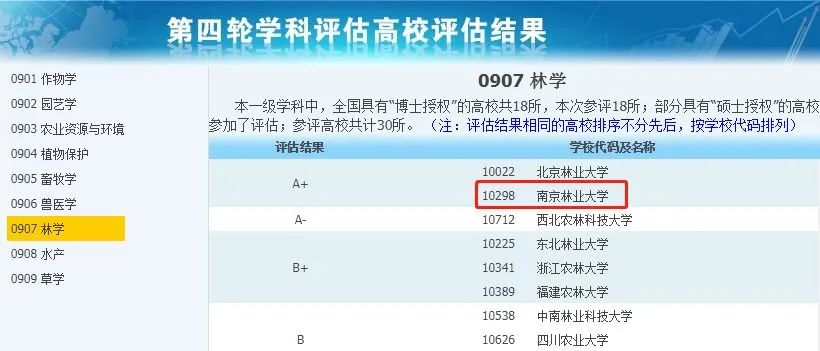 非985、211，卻擁有A+學(xué)科的13所大學(xué)，中等生重點(diǎn)關(guān)注！