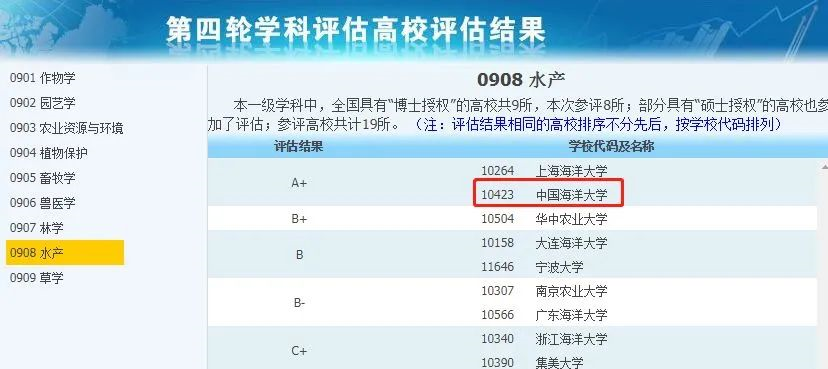 非985、211，卻擁有A+學(xué)科的13所大學(xué)，中等生重點(diǎn)關(guān)注！