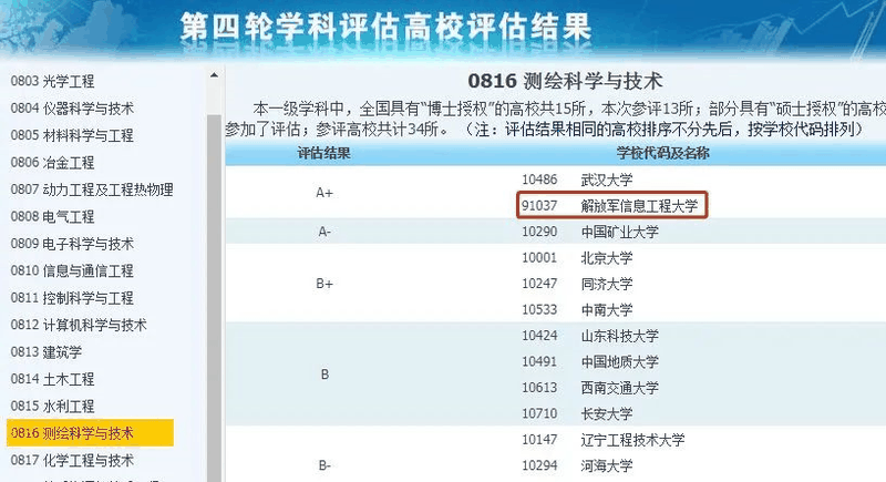 非985、211，卻擁有A+學(xué)科的13所大學(xué)，中等生重點(diǎn)關(guān)注！