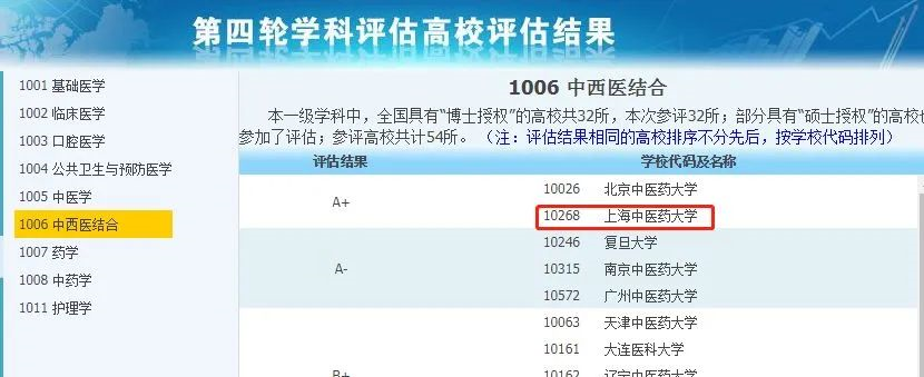 非985、211，卻擁有A+學(xué)科的13所大學(xué)，中等生重點(diǎn)關(guān)注！
