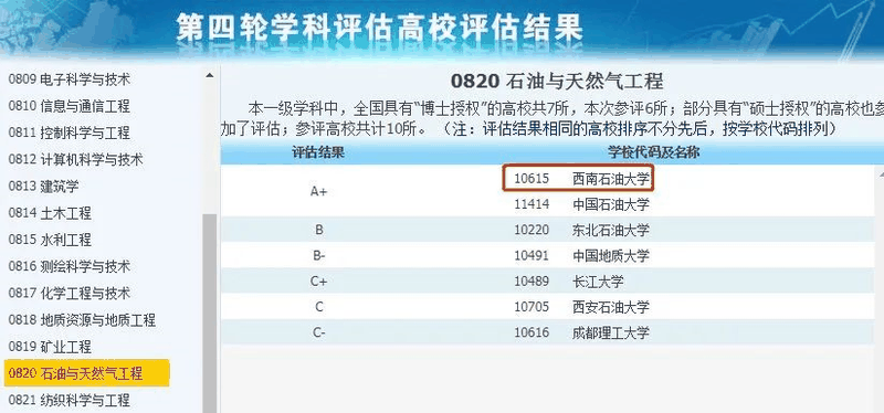 非985、211，卻擁有A+學(xué)科的13所大學(xué)，中等生重點(diǎn)關(guān)注！