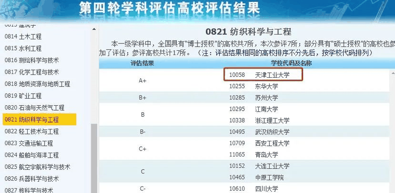 非985、211，卻擁有A+學(xué)科的13所大學(xué)，中等生重點(diǎn)關(guān)注！