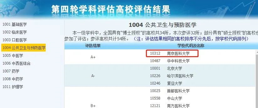 非985、211，卻擁有A+學(xué)科的13所大學(xué)，中等生重點(diǎn)關(guān)注！