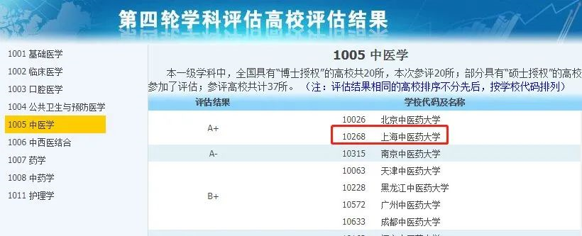 非985、211，卻擁有A+學(xué)科的13所大學(xué)，中等生重點(diǎn)關(guān)注！