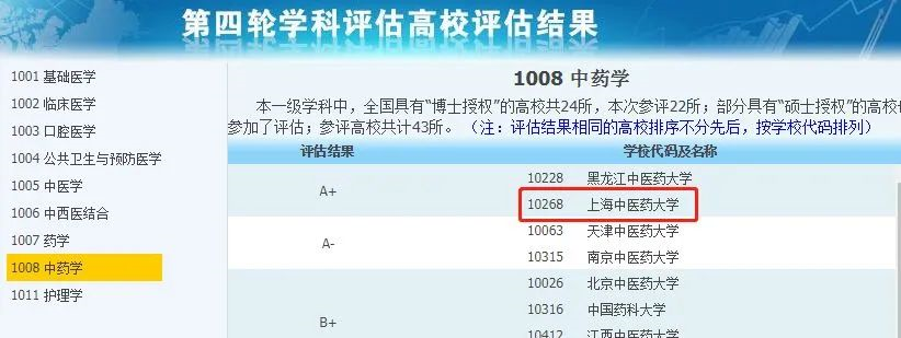 非985、211，卻擁有A+學(xué)科的13所大學(xué)，中等生重點(diǎn)關(guān)注！