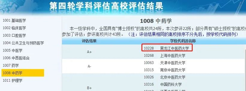 非985、211，卻擁有A+學(xué)科的13所大學(xué)，中等生重點(diǎn)關(guān)注！