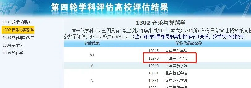非985、211，卻擁有A+學(xué)科的13所大學(xué)，中等生重點(diǎn)關(guān)注！