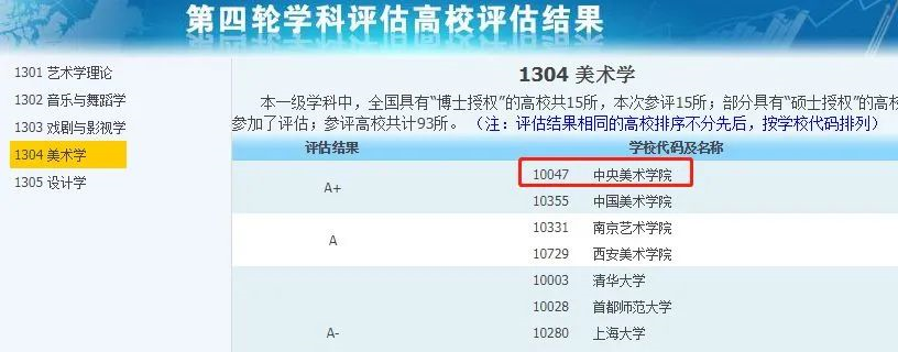 非985、211，卻擁有A+學(xué)科的13所大學(xué)，中等生重點(diǎn)關(guān)注！